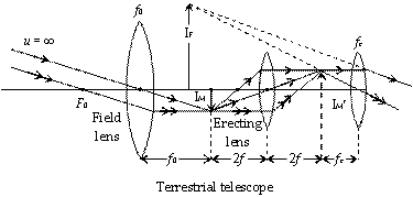 Terrestrial telescope