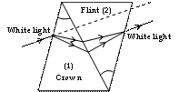 physics experiments