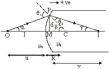 reflection and refraction