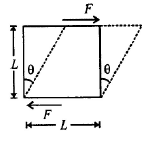 physics projects