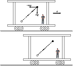 direction of force