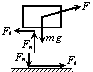 gravitational force gravitational force