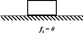 The friction force on a stationary block is zero