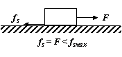 As long as the external force is less than the maximum friction force, fs = F