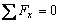 components of forces equals to zero along x-axies