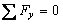 components of forces equals to zero along y-axies