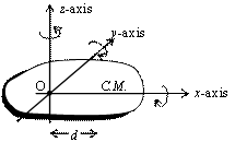 Theorems On Moment Of Inertia Image 3