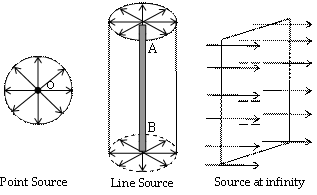 wave optics