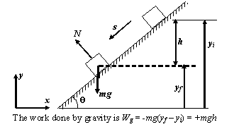 gravity work done by gravity