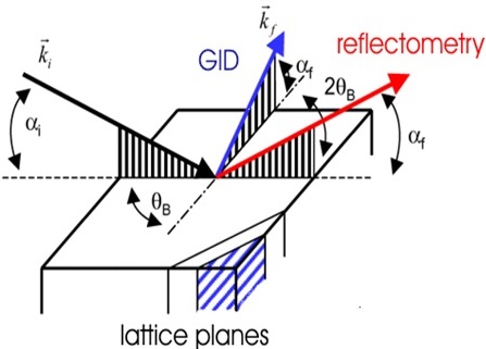 reflectometry