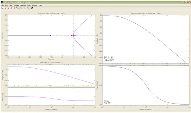 Plot In Matlab With sisotool