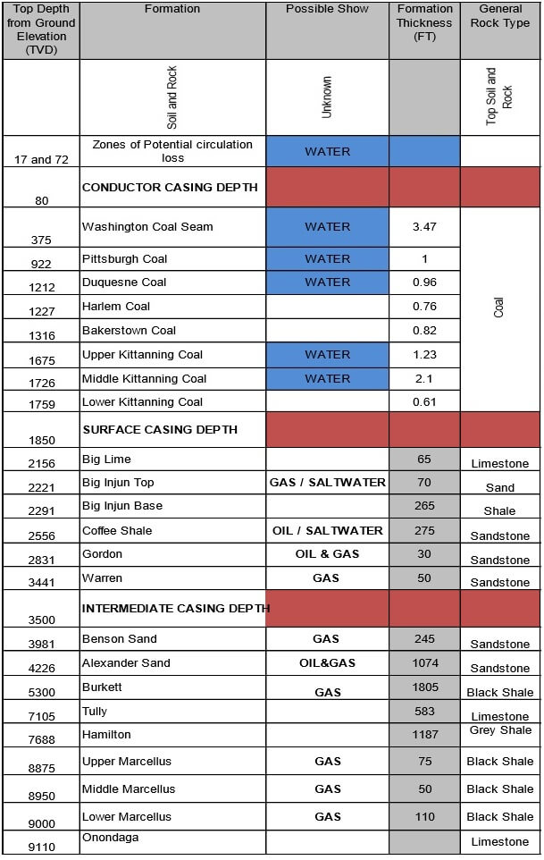 PNGE 310: Drilling Engineering Image 2