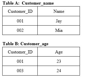 Power Pivot Questions With Answers Image 2