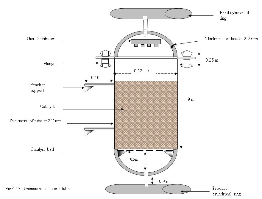 primary reformer main layout