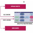 How to learn Analytica