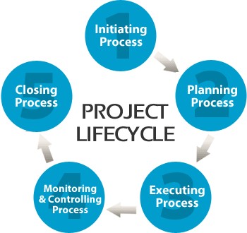 Project Life Cycle Help