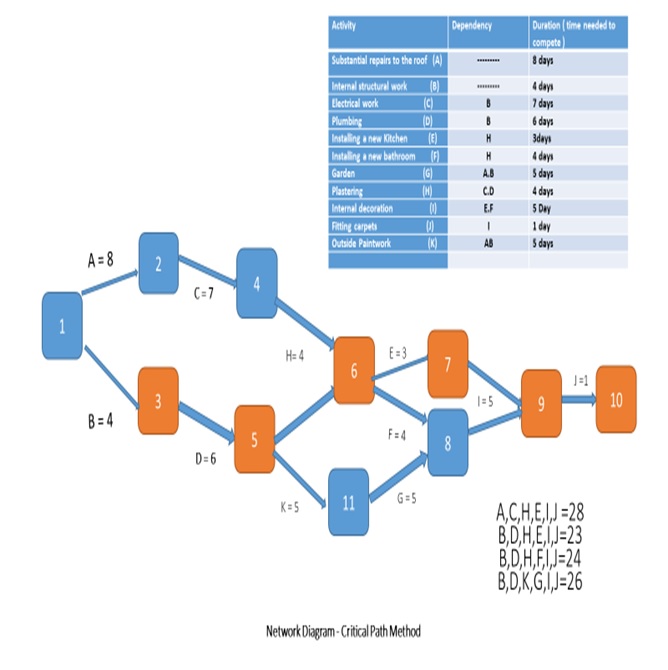 Project Management Case Assignment img1