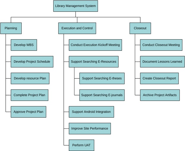 Project Management Fundamentals img1