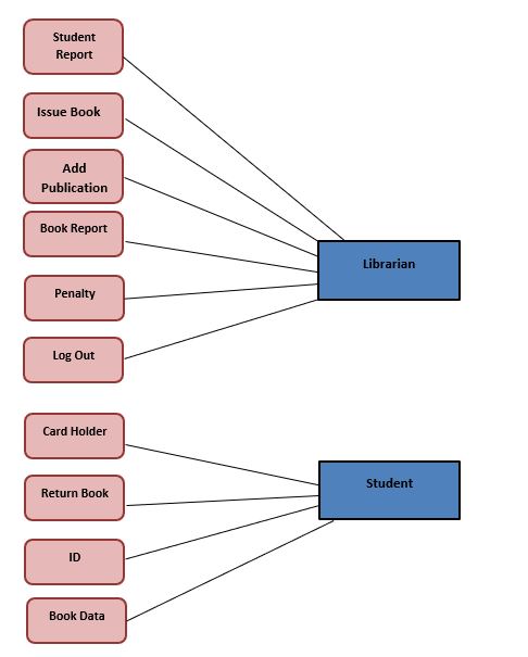 Project Management Fundamentals img3