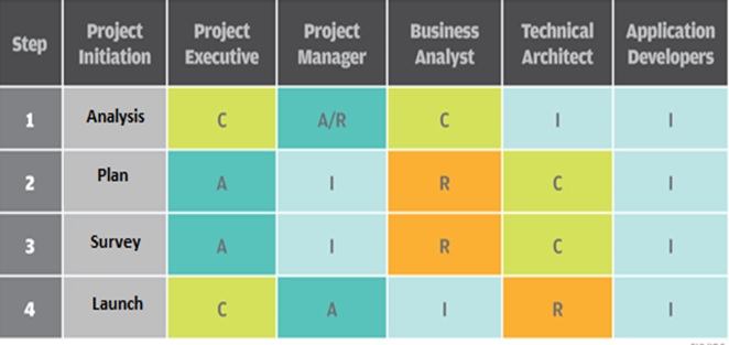 Project Management Fundamentals img6