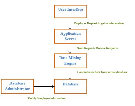 Project Management Fundamentals Project Management Fundamentals img7