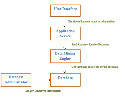 Project Management Fundamentals img7