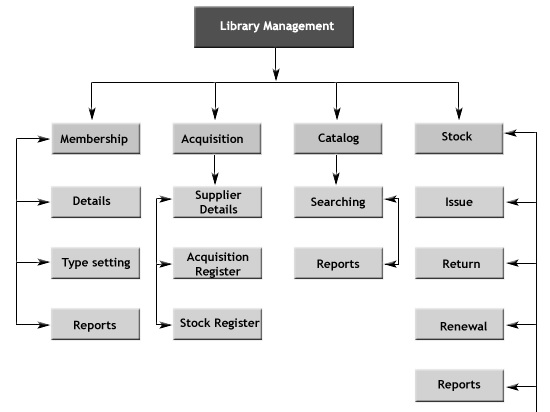 Project Management Fundamentals Project Management Fundamentals img8