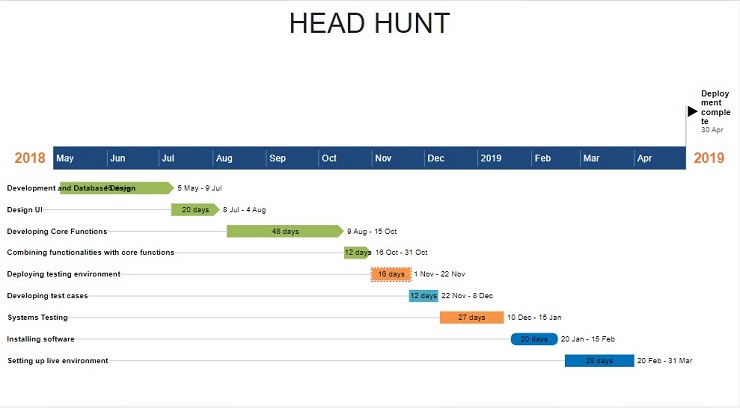 Project Schedule HEAD HUNT Image 1 Project Schedule HEAD HUNT Image 1