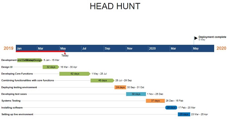 Project Schedule HEAD HUNT Image 2 Project Schedule HEAD HUNT Image 2