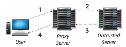 Proxy server