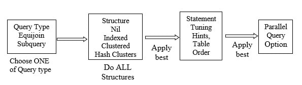 406706 Physical Database Design