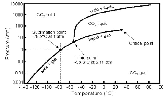 AES1300 Properties of Hydrocarbons and Oilfield Fluids Image 1