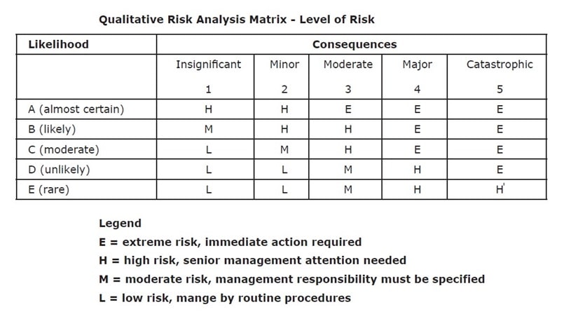 AS4360 Risk Management Image 1 AS4360 Risk Management Image 1