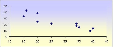 BUS405 statistical methods in business and economics