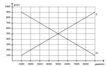 BUS402 Principle of Economics