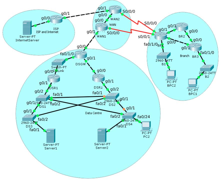 CE231 Assignment 2 Scaling Networks