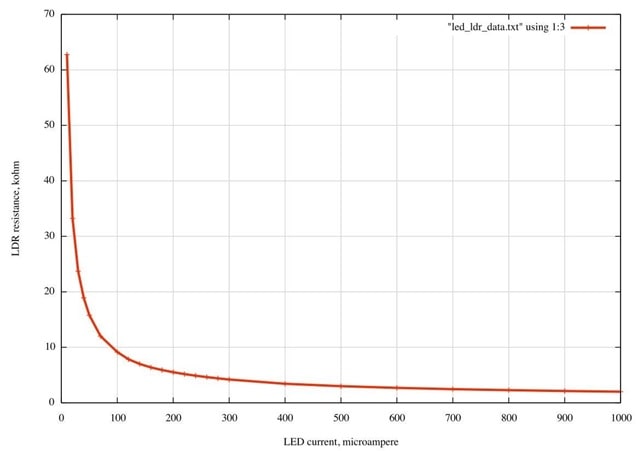 CE263 electronic engineering Image 7