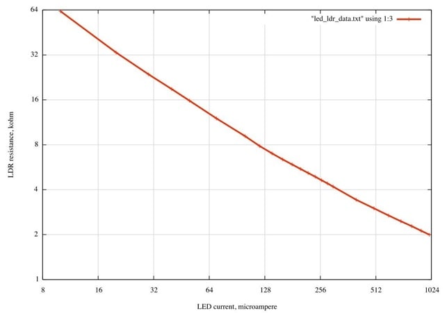 CE263 electronic engineering Image 8