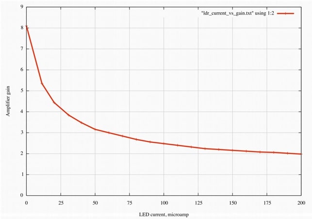 CE263 electronic engineering Image 9