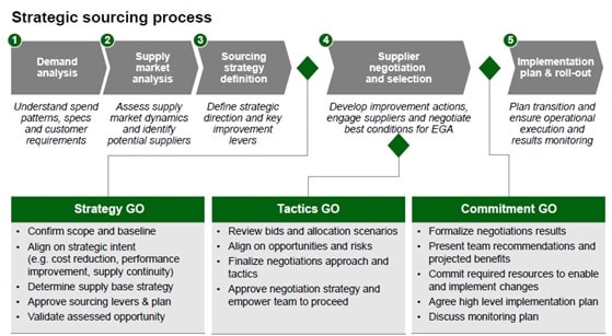 ICQ for Procurement Process – GRCReady