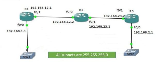 CIT 247 Lab 12 Chapters 22 Image 1