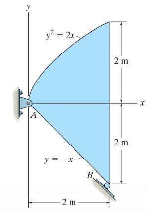 CIVE 260 Homework 5 image 7