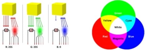 CMPE462 computer interfacing Image 1