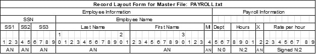 COBOL Assignment Question Image 1