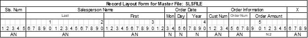 COBOL Assignment Question Image 7