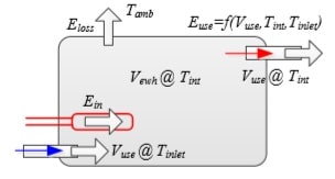 Computer Programming 143 Project Image 2