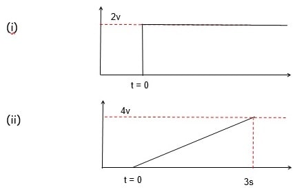 control system dynamics