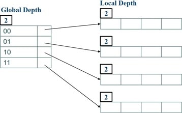 COP 6731 Practice Midterm Exam Image 1