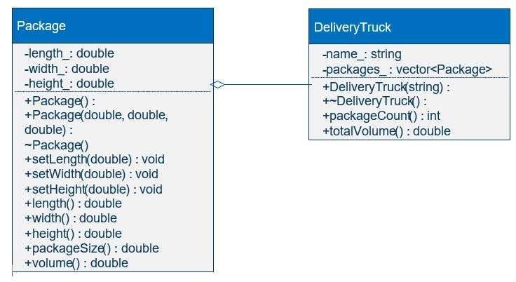 COSC 1437 P3 Delivery Truck Assignment