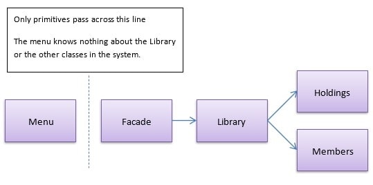 COSC1284 Programming Techniques Semester 2 Assignment 2 Image 1